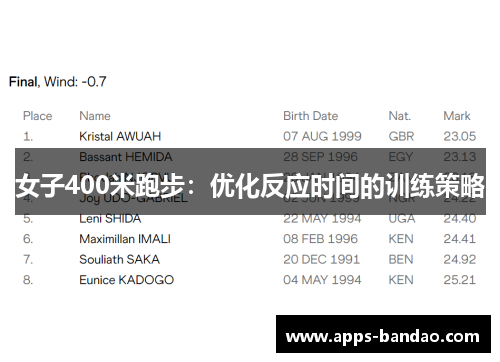 女子400米跑步:优化反应时间的训练策略 女子400米跑步:优化反应时间的训练策略