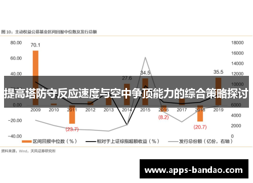 提高塔防守反应速度与空中争顶能力的综合策略探讨 提高塔防守反应速度与空中争顶能力的综合策略探讨