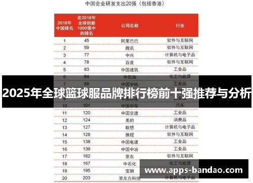 2025年全球篮球服品牌排行榜前十强推荐与分析