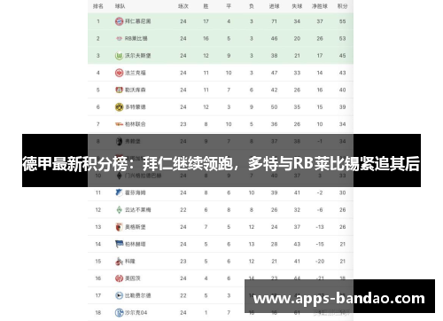 德甲最新积分榜:拜仁继续领跑,多特与RB莱比锡紧追其后 德甲最新积分榜:拜仁继续领跑,多特与RB莱比锡紧追其后