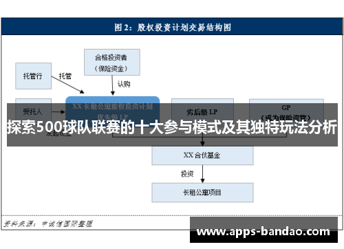 探索500球队联赛的十大参与模式及其独特玩法分析 探索500球队联赛的十大参与模式及其独特玩法分析