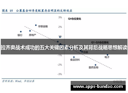 拉齐奥战术成功的五大关键因素分析及其背后战略思想解读 拉齐奥战术成功的五大关键因素分析及其背后战略思想解读