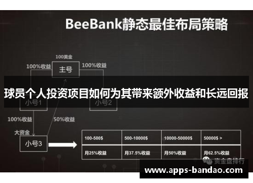 球员个人投资项目如何为其带来额外收益和长远回报