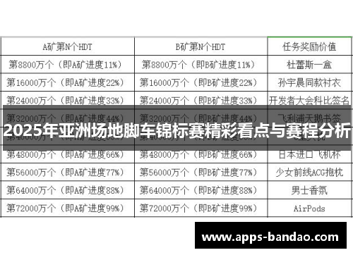 2025年亚洲场地脚车锦标赛精彩看点与赛程分析