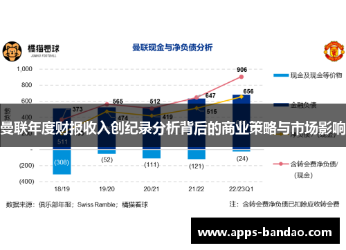 曼联年度财报收入创纪录分析背后的商业策略与市场影响
