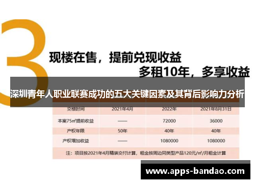 深圳青年人职业联赛成功的五大关键因素及其背后影响力分析 深圳青年人职业联赛成功的五大关键因素及其背后影响力分析