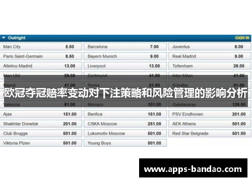 欧冠夺冠赔率变动对下注策略和风险管理的影响分析 欧冠夺冠赔率变动对下注策略和风险管理的影响分析