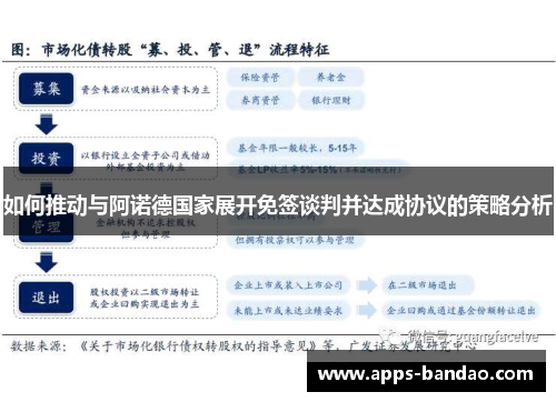 如何推动与阿诺德国家展开免签谈判并达成协议的策略分析