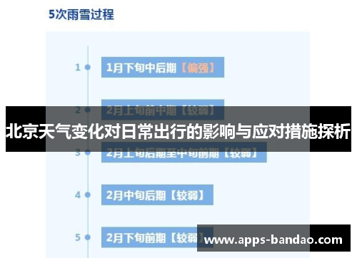 北京天气变化对日常出行的影响与应对措施探析 北京天气变化对日常出行的影响与应对措施探析