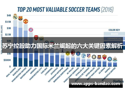 苏宁控股助力国际米兰崛起的六大关键因素解析 苏宁控股助力国际米兰崛起的六大关键因素解析