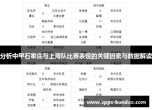 分析中甲石家庄与上海队比赛表现的关键因素与数据解读 分析中甲石家庄与上海队比赛表现的关键因素与数据解读